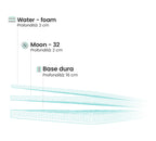 Materasso Basic H20