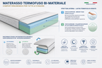 Materasso Thermo Plus Bi-Materiale e Comfort Climatico