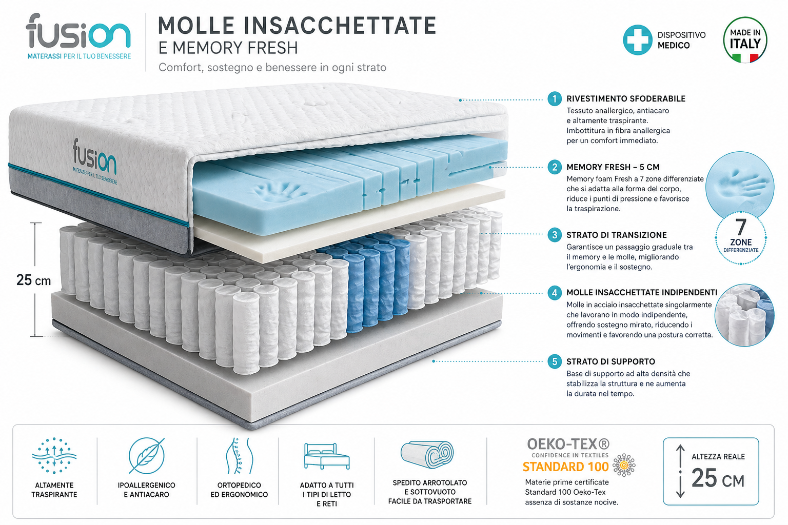 Materasso Luxury Molle Insacchettate e Memory H25