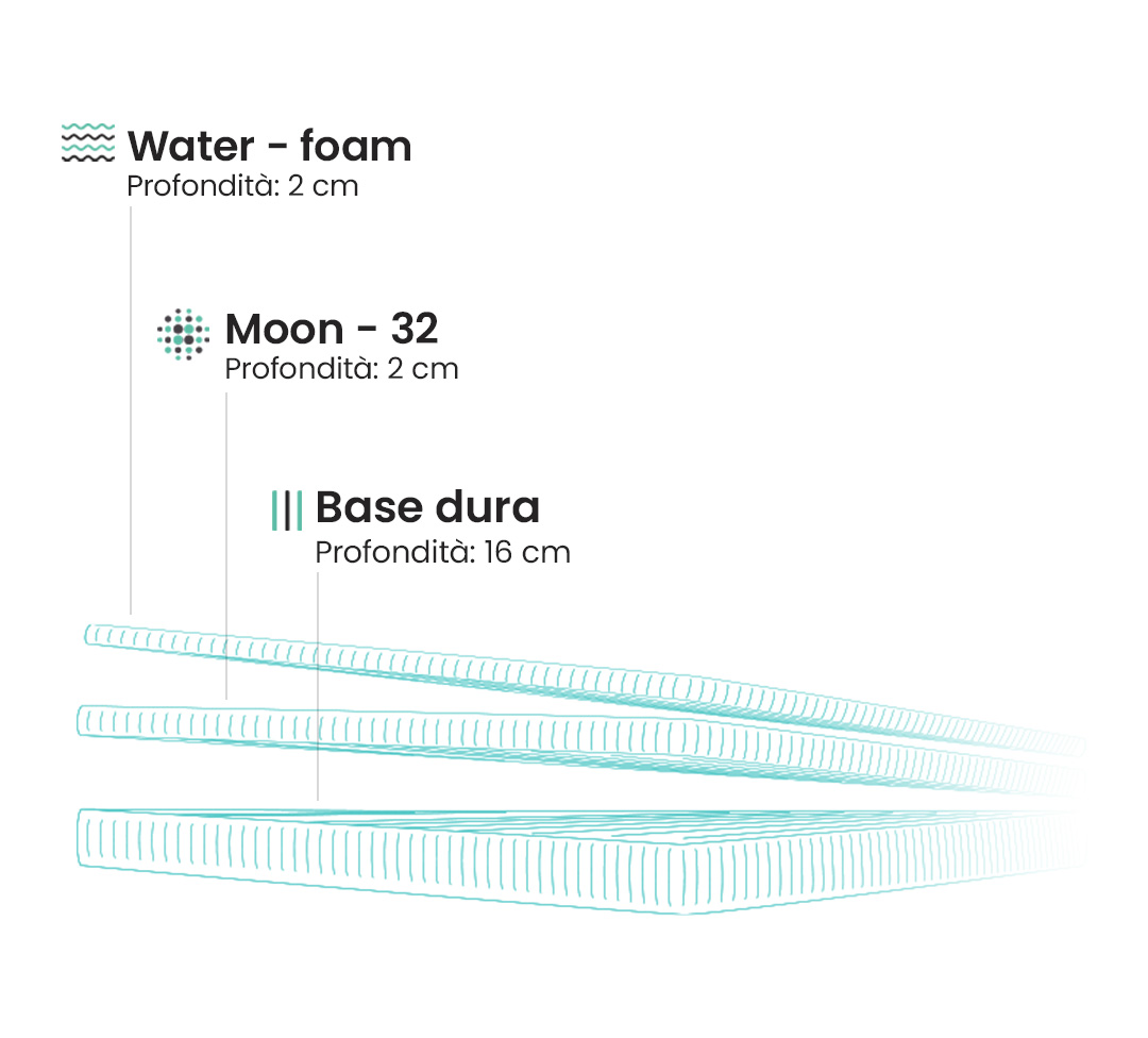 Materasso Basic - Fusion Materassi
